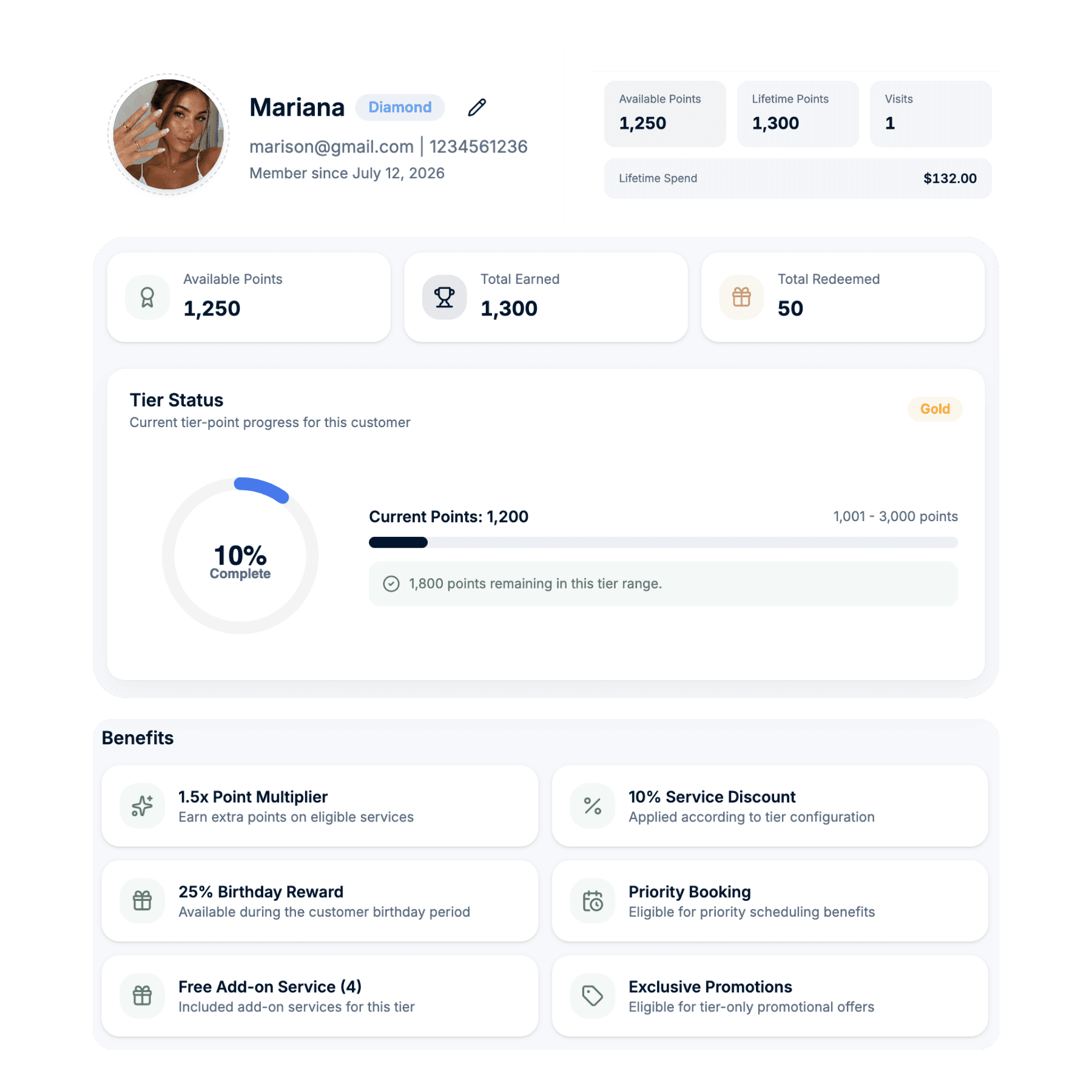 Customer Profiles & Visit History