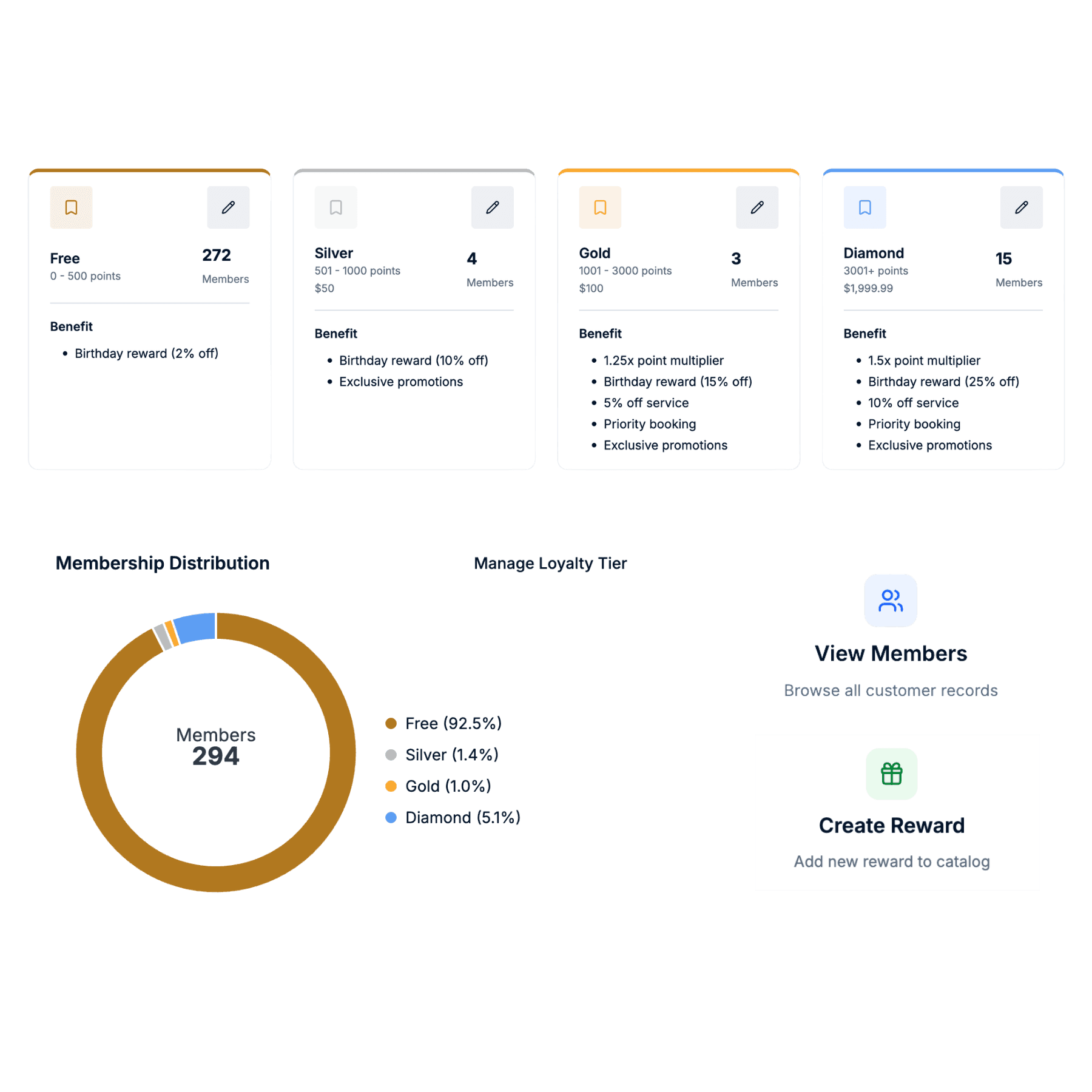 Membership & Loyalty Programs